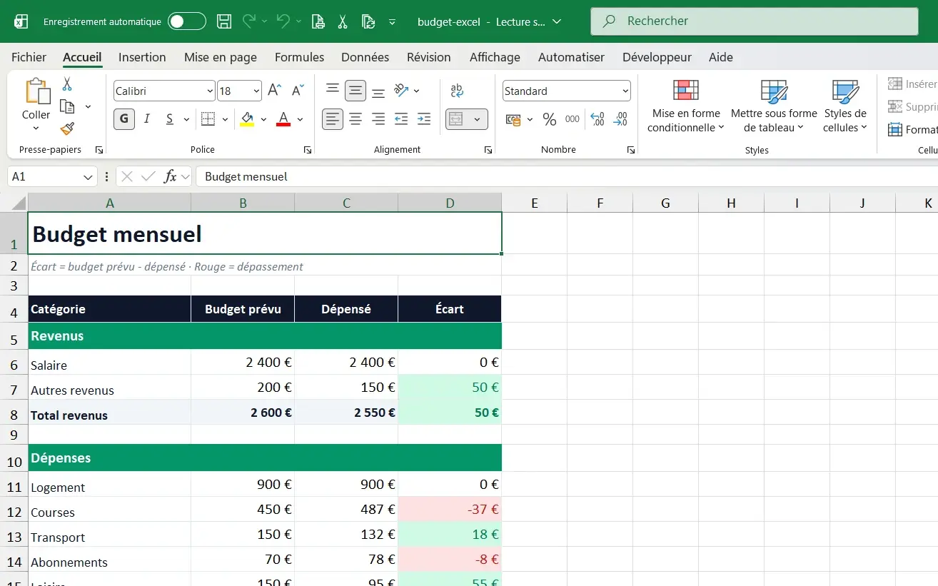 Le modèle de budget mensuel du Dojo ouvert dans Excel : revenus, dépenses et écarts colorés en rouge quand le budget est dépassé